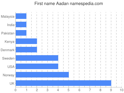 Given name Aadan