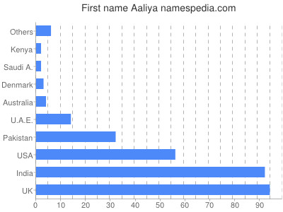 Given name Aaliya