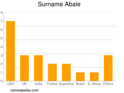 Surname Abale