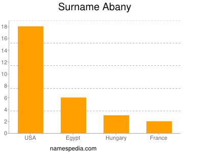 Surname Abany
