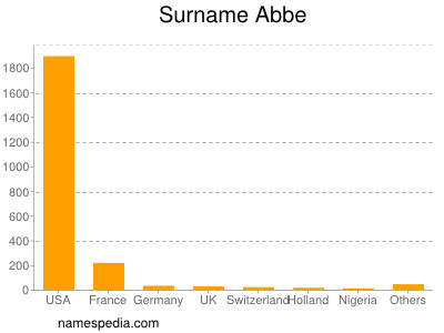 Surname Abbe