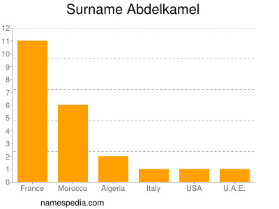 Surname Abdelkamel
