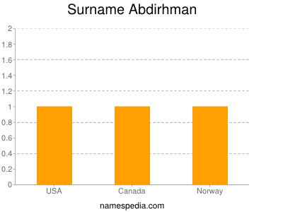 Surname Abdirhman