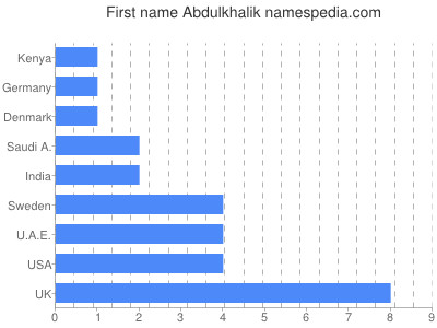 Given name Abdulkhalik