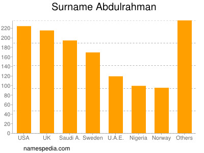 Surname Abdulrahman