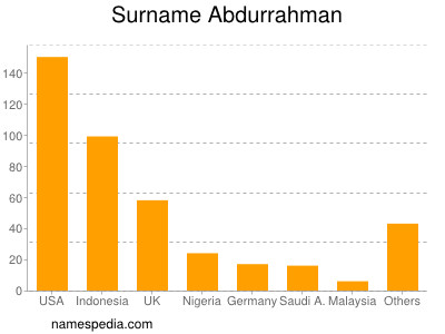 Surname Abdurrahman