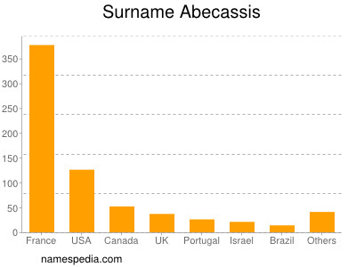 Surname Abecassis