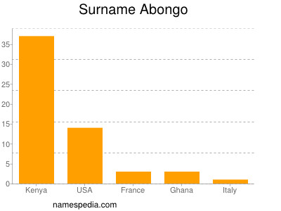 Surname Abongo