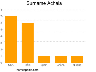 Surname Achala