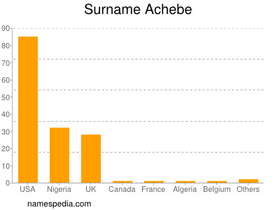 Surname Achebe