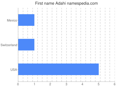 Given name Adahi