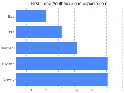 Given name Adalheidur