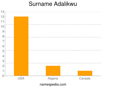 Surname Adalikwu