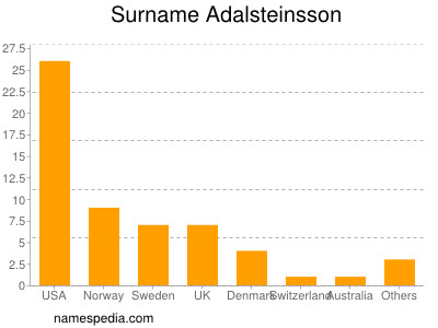 Surname Adalsteinsson