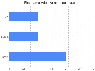 Given name Adamka