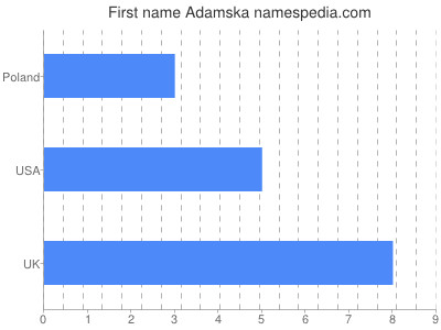 Given name Adamska