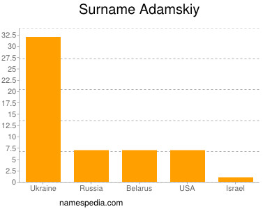 Surname Adamskiy