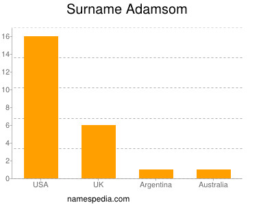 Surname Adamsom