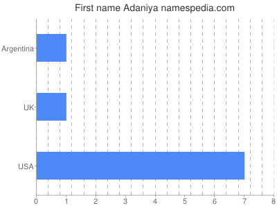 Given name Adaniya