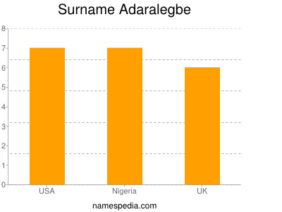 Surname Adaralegbe