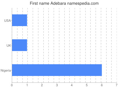 Given name Adebara