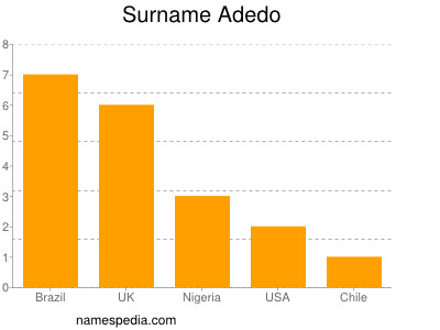 Surname Adedo
