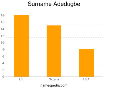 Surname Adedugbe