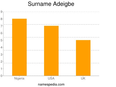 Surname Adeigbe