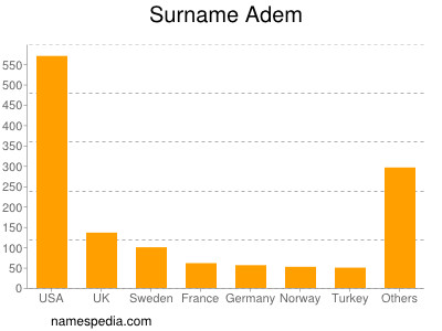 Surname Adem