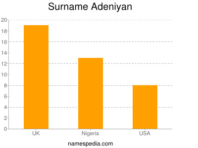 Surname Adeniyan