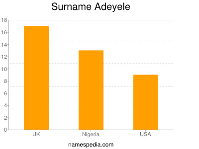 Surname Adeyele