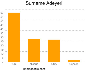 Surname Adeyeri