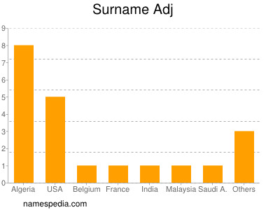 Surname Adj