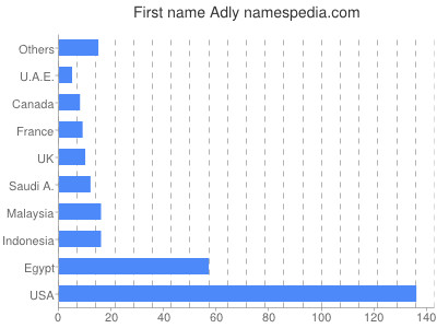 Given name Adly