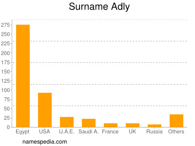 Surname Adly