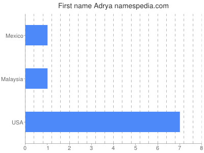 Given name Adrya