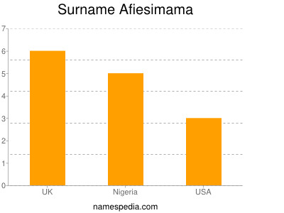 Surname Afiesimama