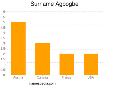 Surname Agbogbe