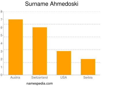 Surname Ahmedoski