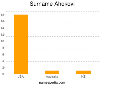 Surname Ahokovi