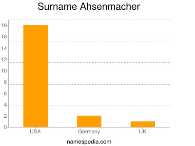 Surname Ahsenmacher
