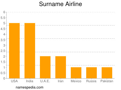 Surname Airline
