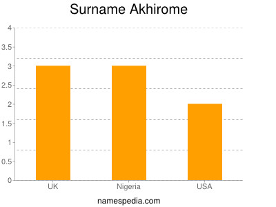 Surname Akhirome