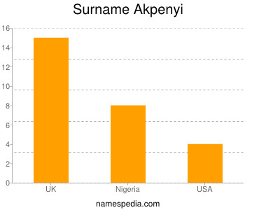 Surname Akpenyi