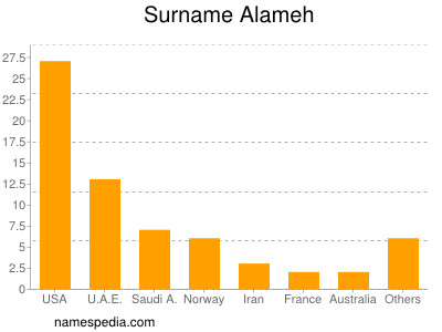 Surname Alameh