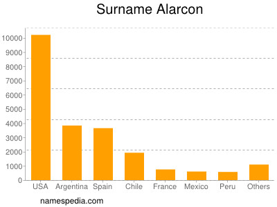Surname Alarcon