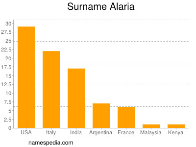 Surname Alaria