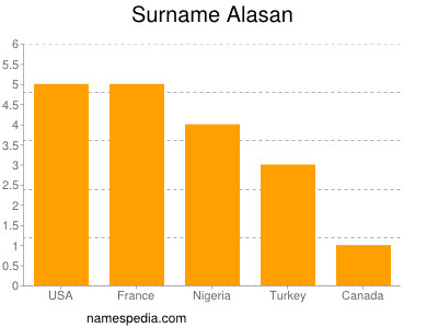 Surname Alasan