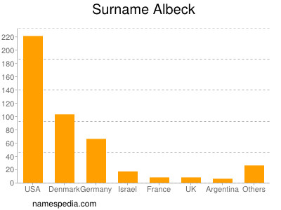 Surname Albeck