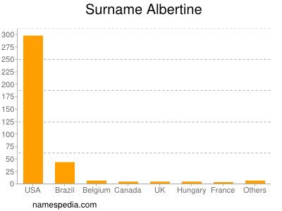 Surname Albertine